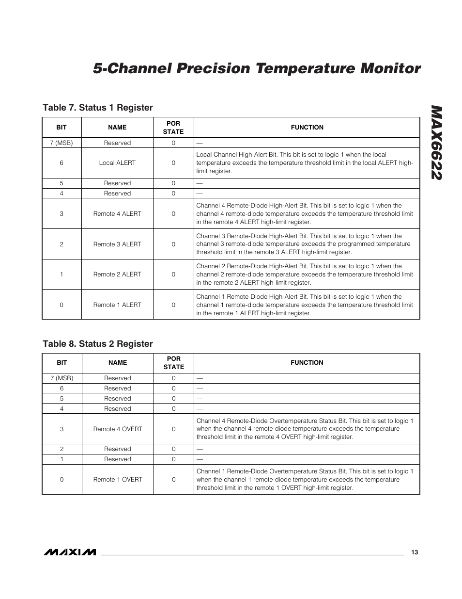 Table 7. status 1 register, Table 8. status 2 register | Rainbow Electronics MAX6622 User Manual | Page 13 / 18