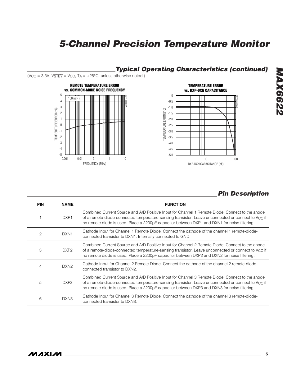 Typical operating characteristics (continued), Pin description | Rainbow Electronics MAX6622 User Manual | Page 5 / 18