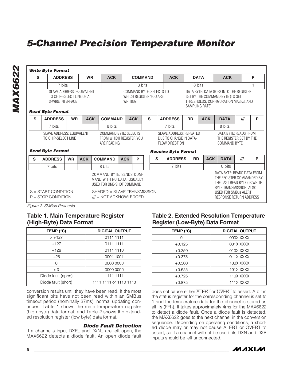 Max6622, Channel precision temperature monitor | Rainbow Electronics MAX6622 User Manual | Page 8 / 18