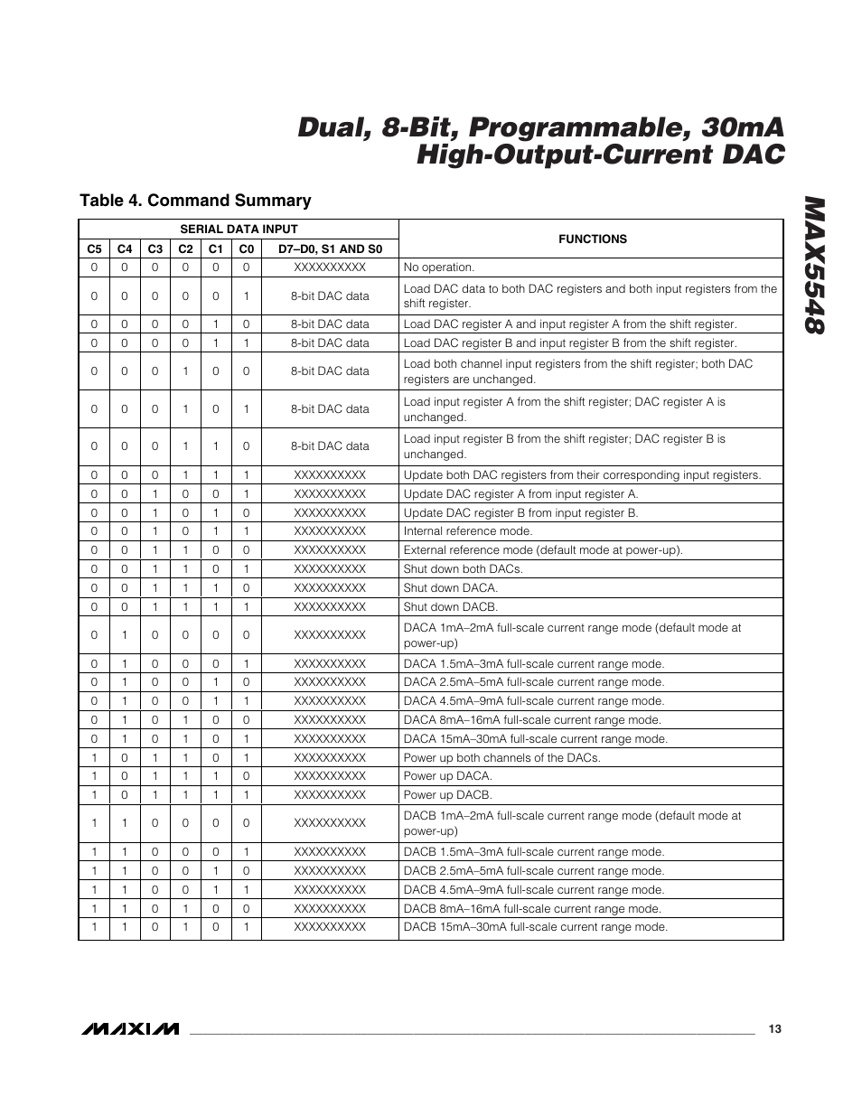 Table 4. command summary | Rainbow Electronics MAX5548 User Manual | Page 13 / 15