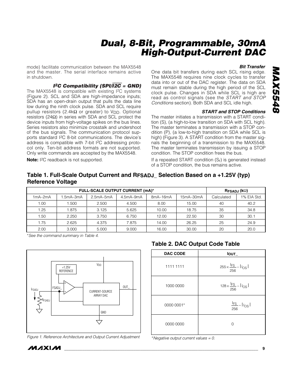 Table 1. full-scale output current and r, Table 2. dac output code table | Rainbow Electronics MAX5548 User Manual | Page 9 / 15