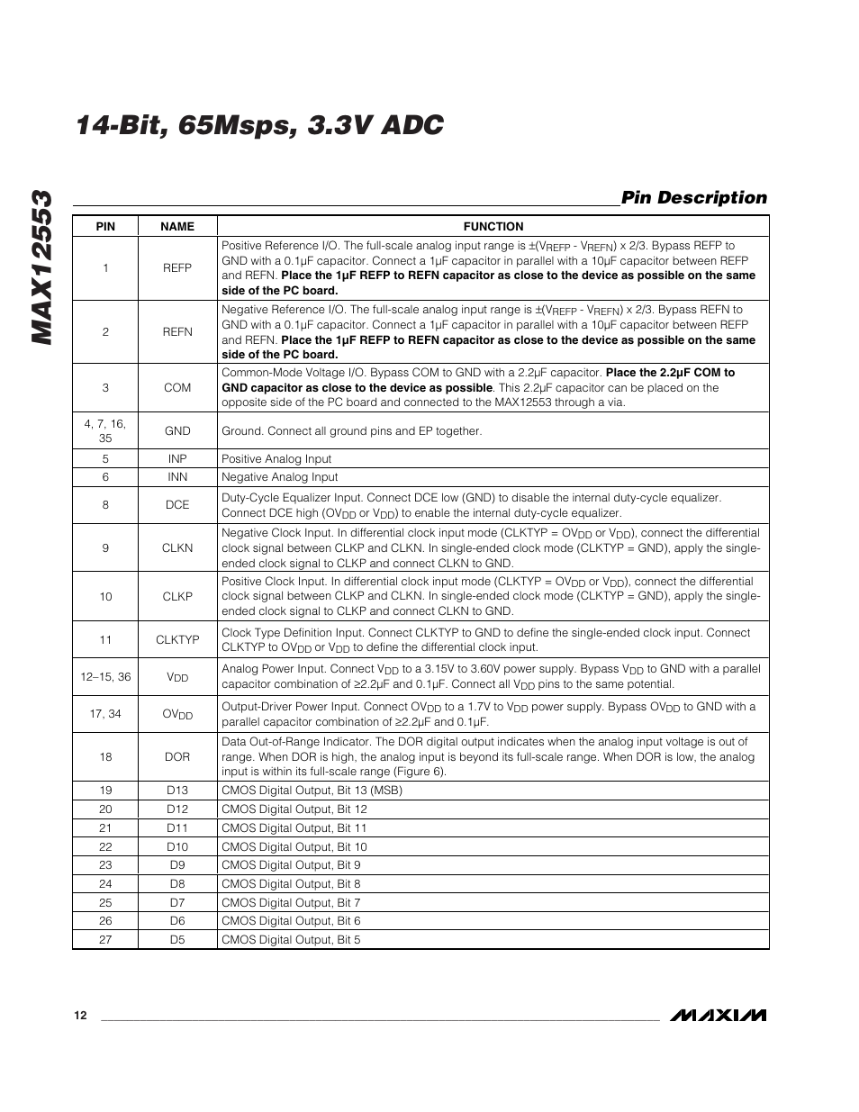 Pin description | Rainbow Electronics MAX12553 User Manual | Page 12 / 28