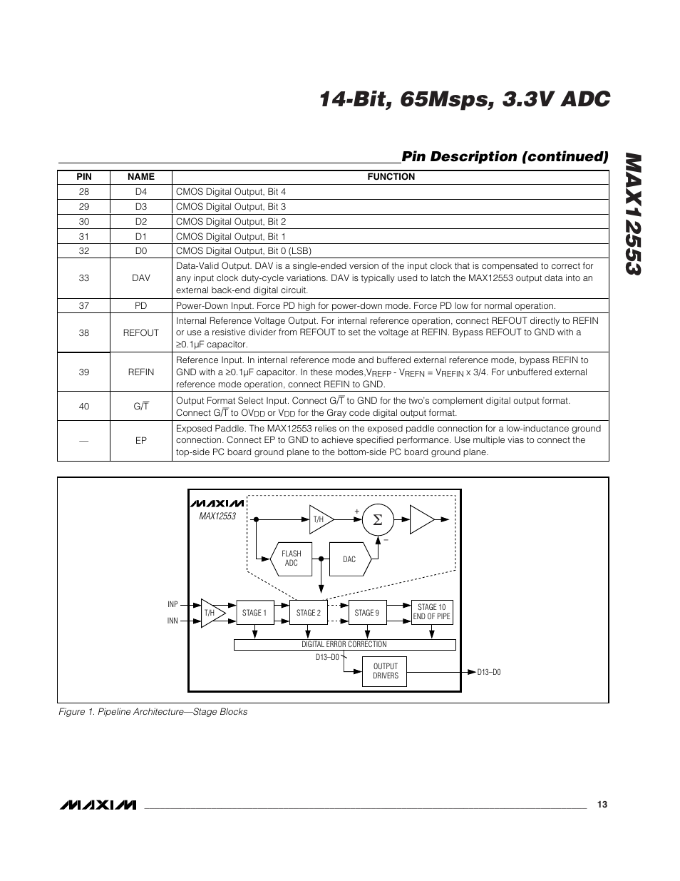 Pin description (continued) | Rainbow Electronics MAX12553 User Manual | Page 13 / 28