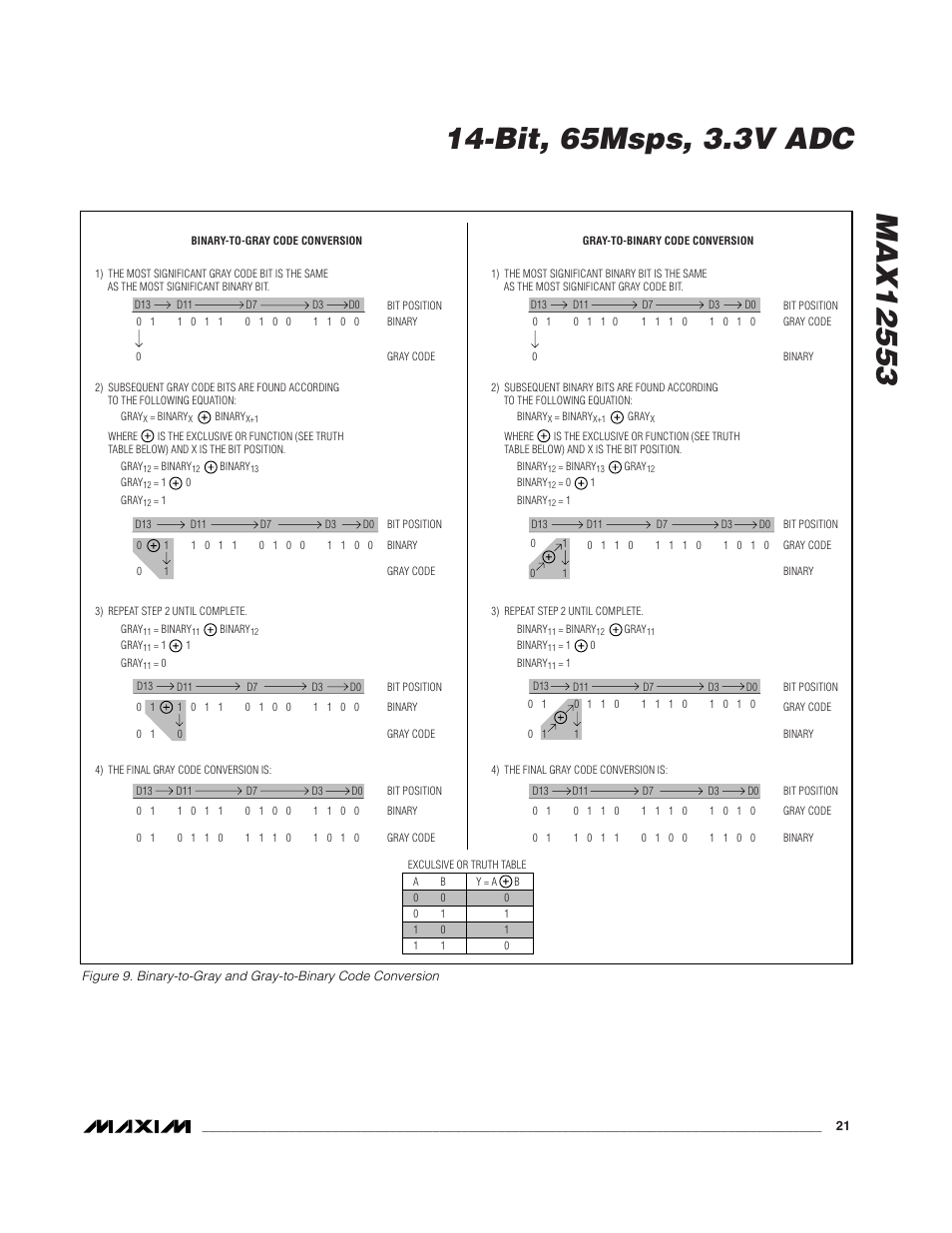 Rainbow Electronics MAX12553 User Manual | Page 21 / 28