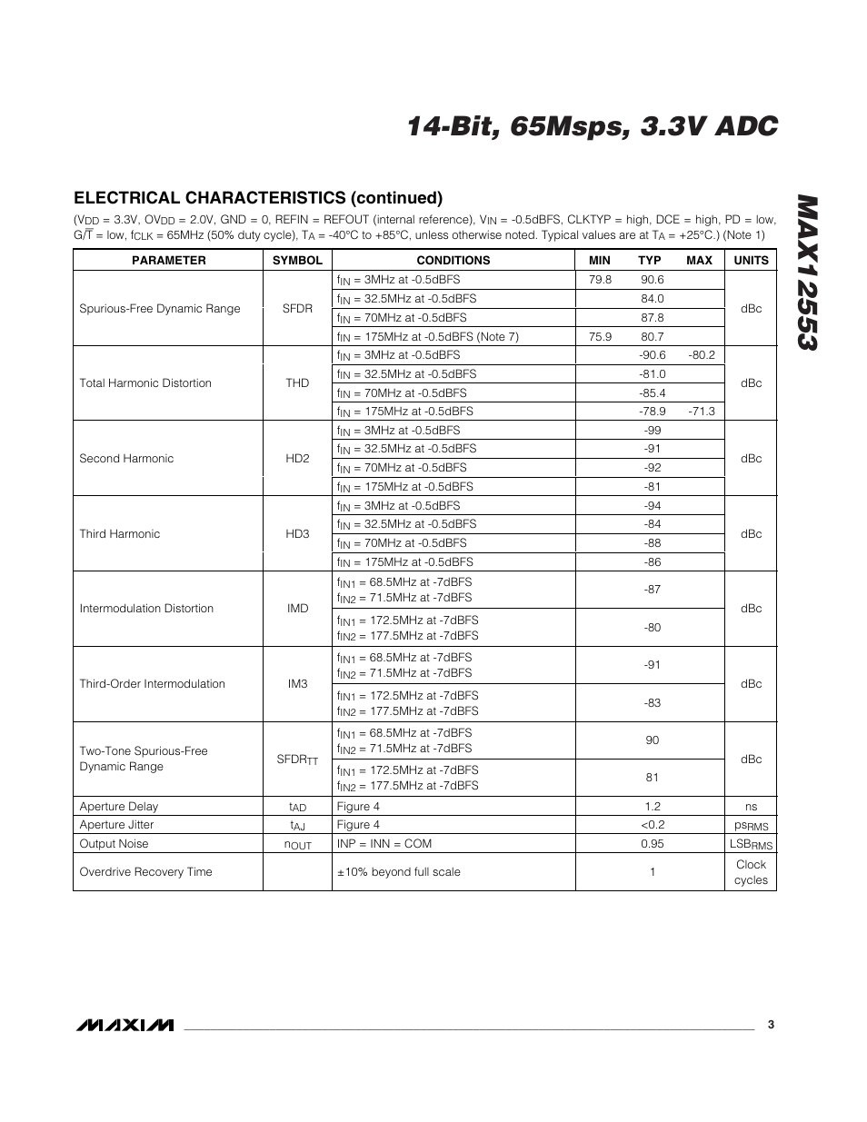 Electrical characteristics (continued) | Rainbow Electronics MAX12553 User Manual | Page 3 / 28