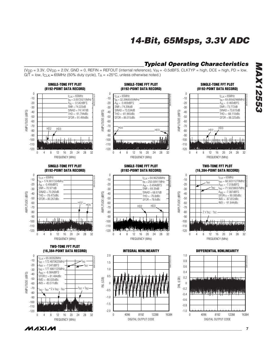 Typical operating characteristics | Rainbow Electronics MAX12553 User Manual | Page 7 / 28