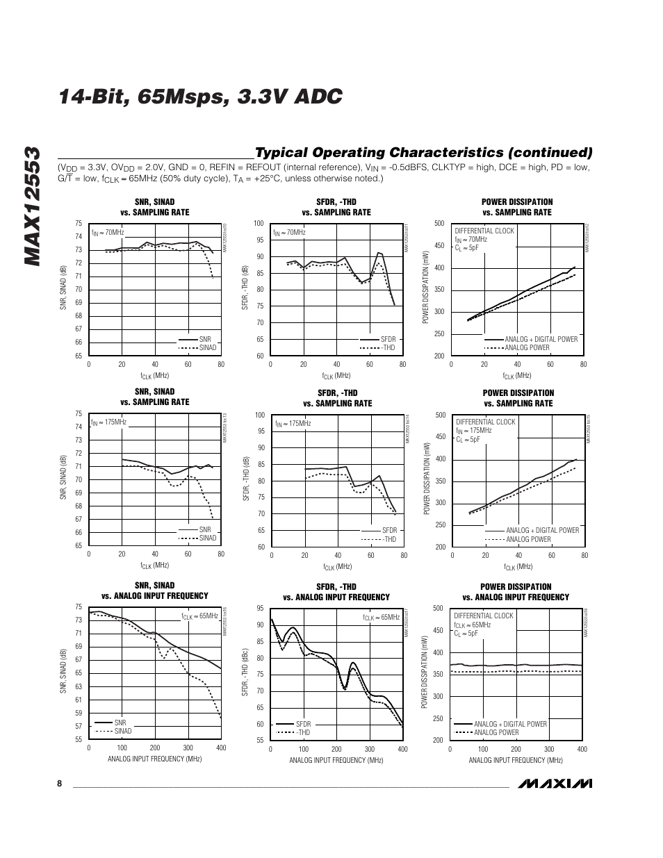 Typical operating characteristics (continued) | Rainbow Electronics MAX12553 User Manual | Page 8 / 28