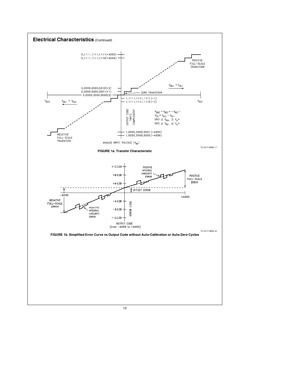 Electrical characteristics | Rainbow Electronics ADC12L038 User Manual | Page 10 / 40
