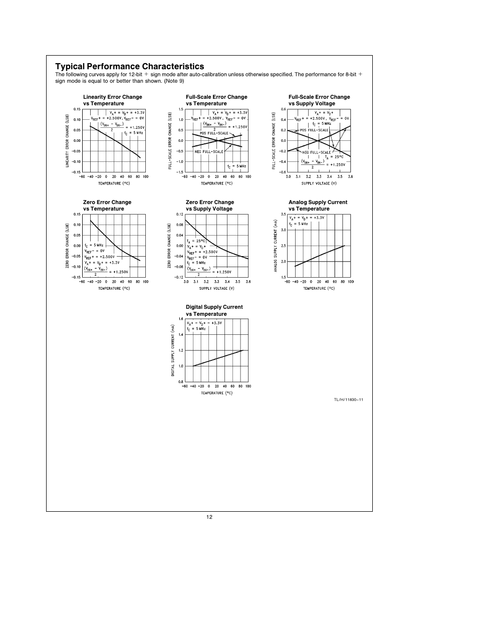Typical performance characteristics | Rainbow Electronics ADC12L038 User Manual | Page 12 / 40