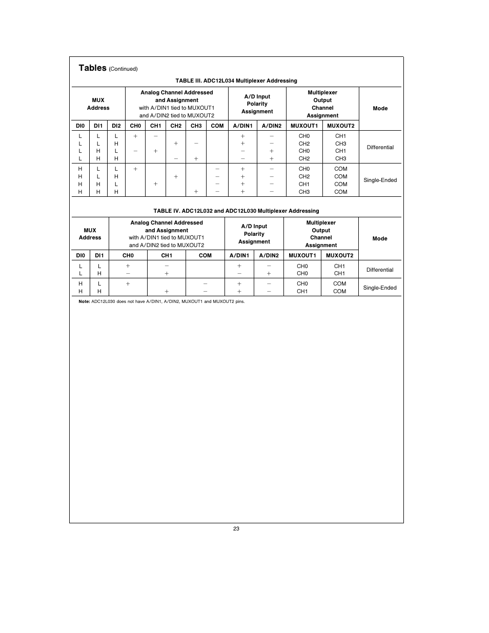 Tables | Rainbow Electronics ADC12L038 User Manual | Page 23 / 40