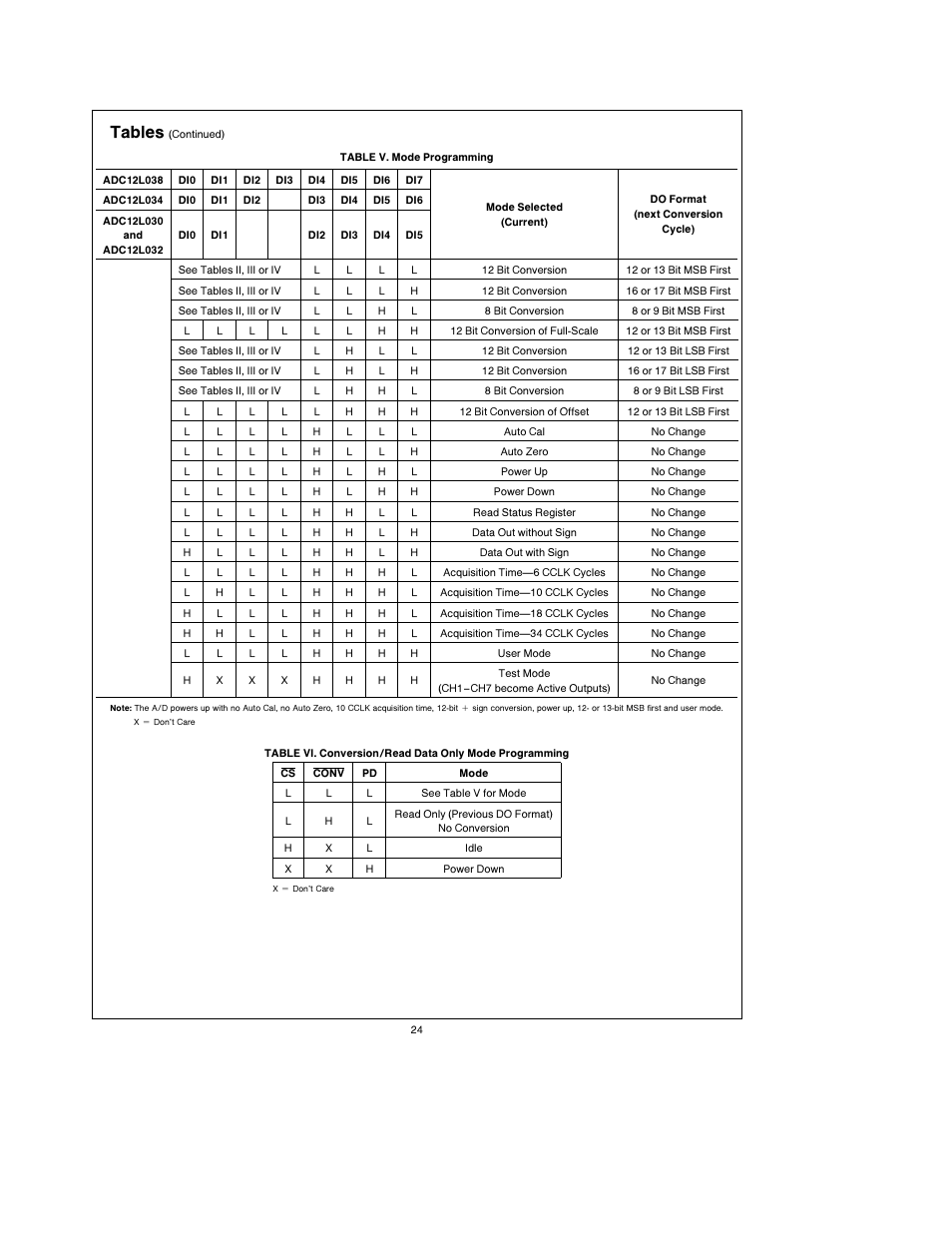 Tables | Rainbow Electronics ADC12L038 User Manual | Page 24 / 40