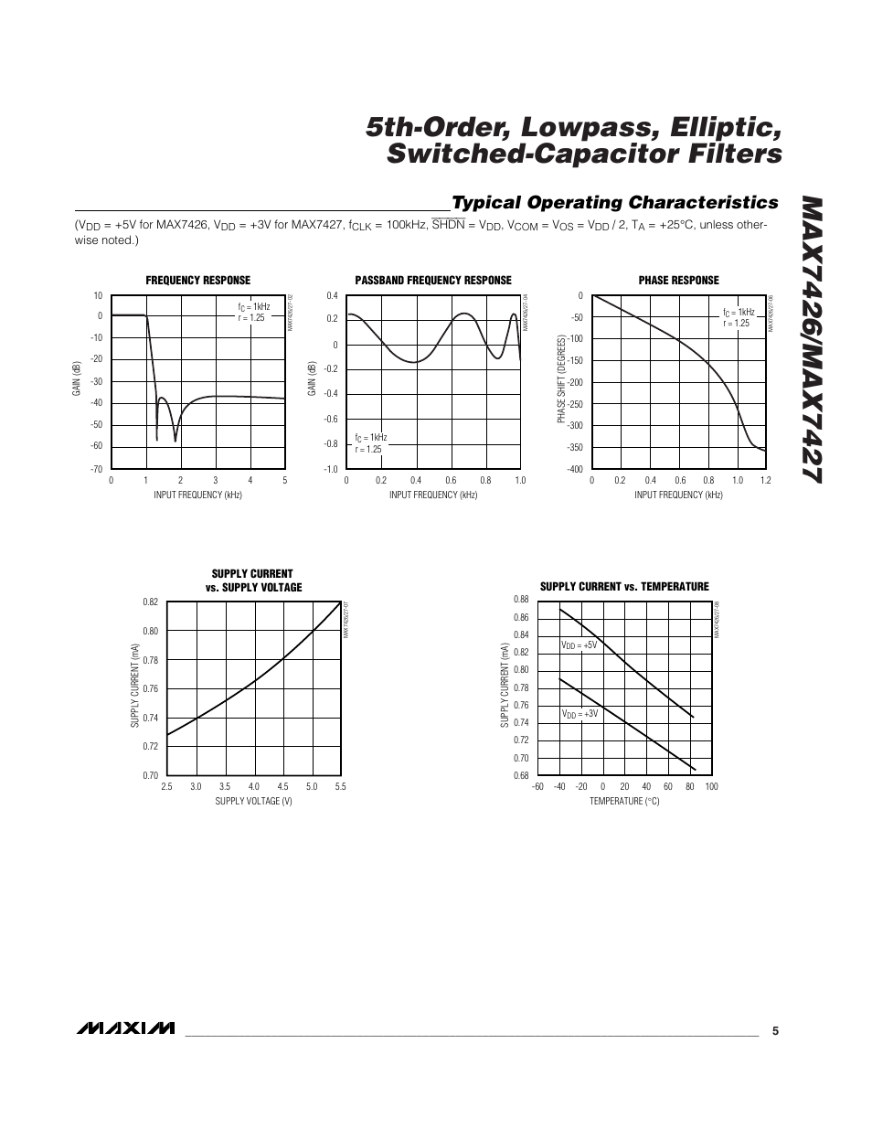 Typical operating characteristics | Rainbow Electronics MAX7427 User Manual | Page 5 / 12