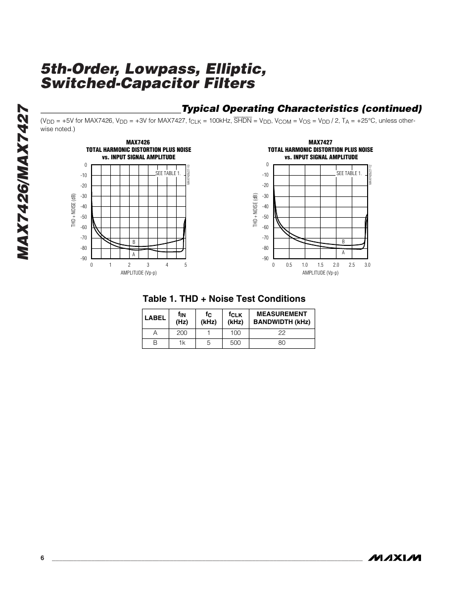 Typical operating characteristics (continued), Table 1. thd + noise test conditions | Rainbow Electronics MAX7427 User Manual | Page 6 / 12