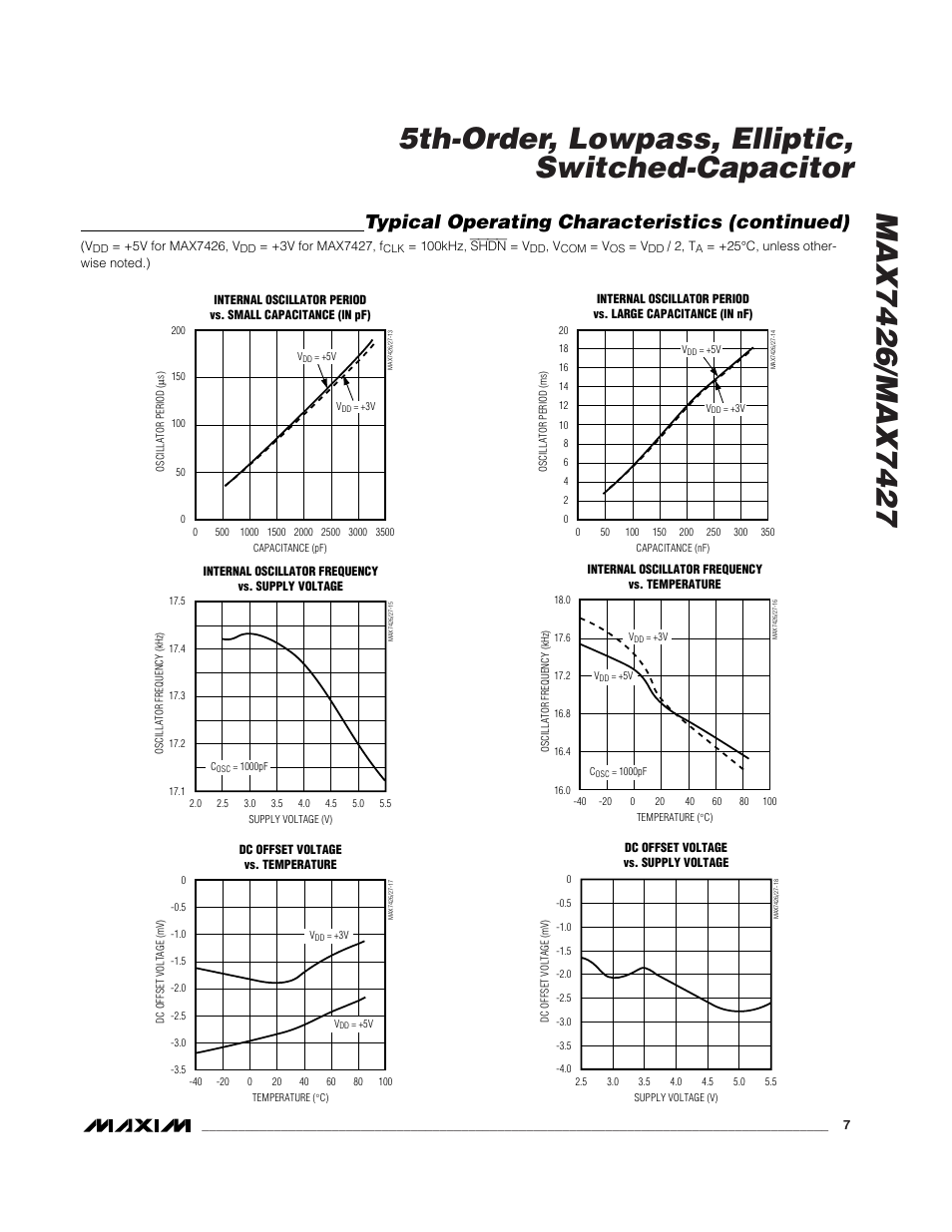 Typical operating characteristics (continued) | Rainbow Electronics MAX7427 User Manual | Page 7 / 12