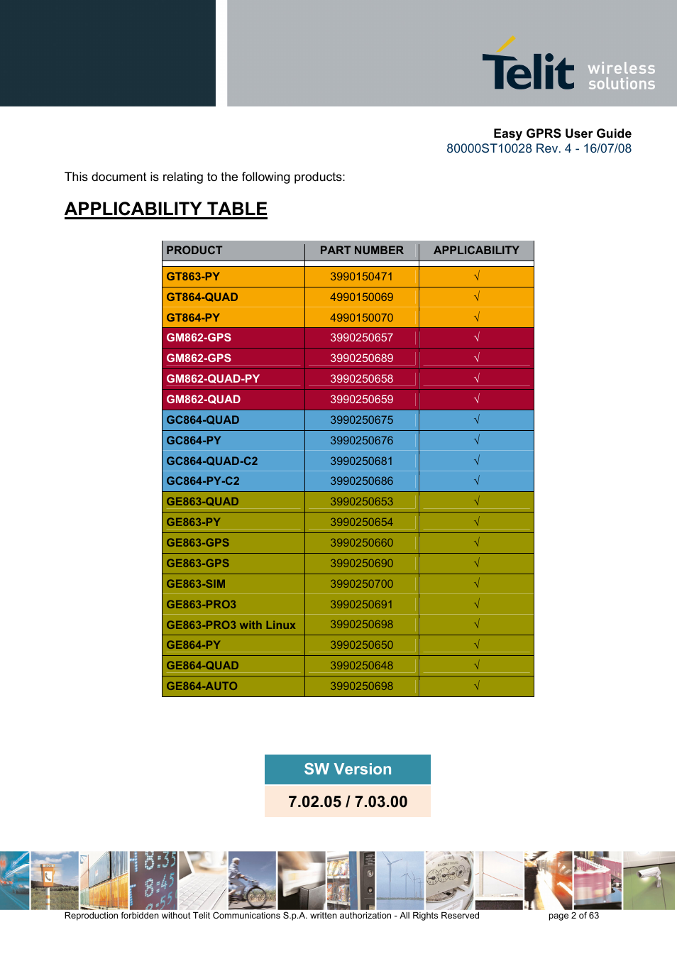 Applicability table | Rainbow Electronics GM862-QUAD-PY User Manual | Page 2 / 63