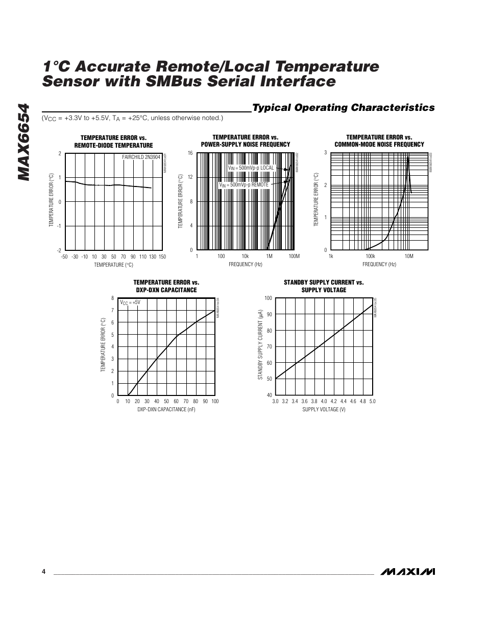 Typical operating characteristics | Rainbow Electronics MAX6654 User Manual | Page 4 / 16