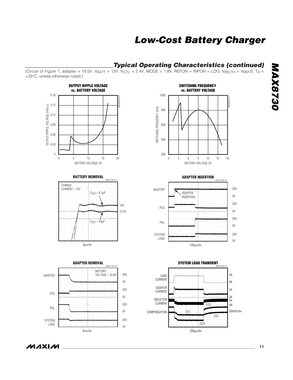 Max8730 low-cost battery charger, Typical operating characteristics (continued) | Rainbow Electronics MAX8730 User Manual | Page 11 / 29