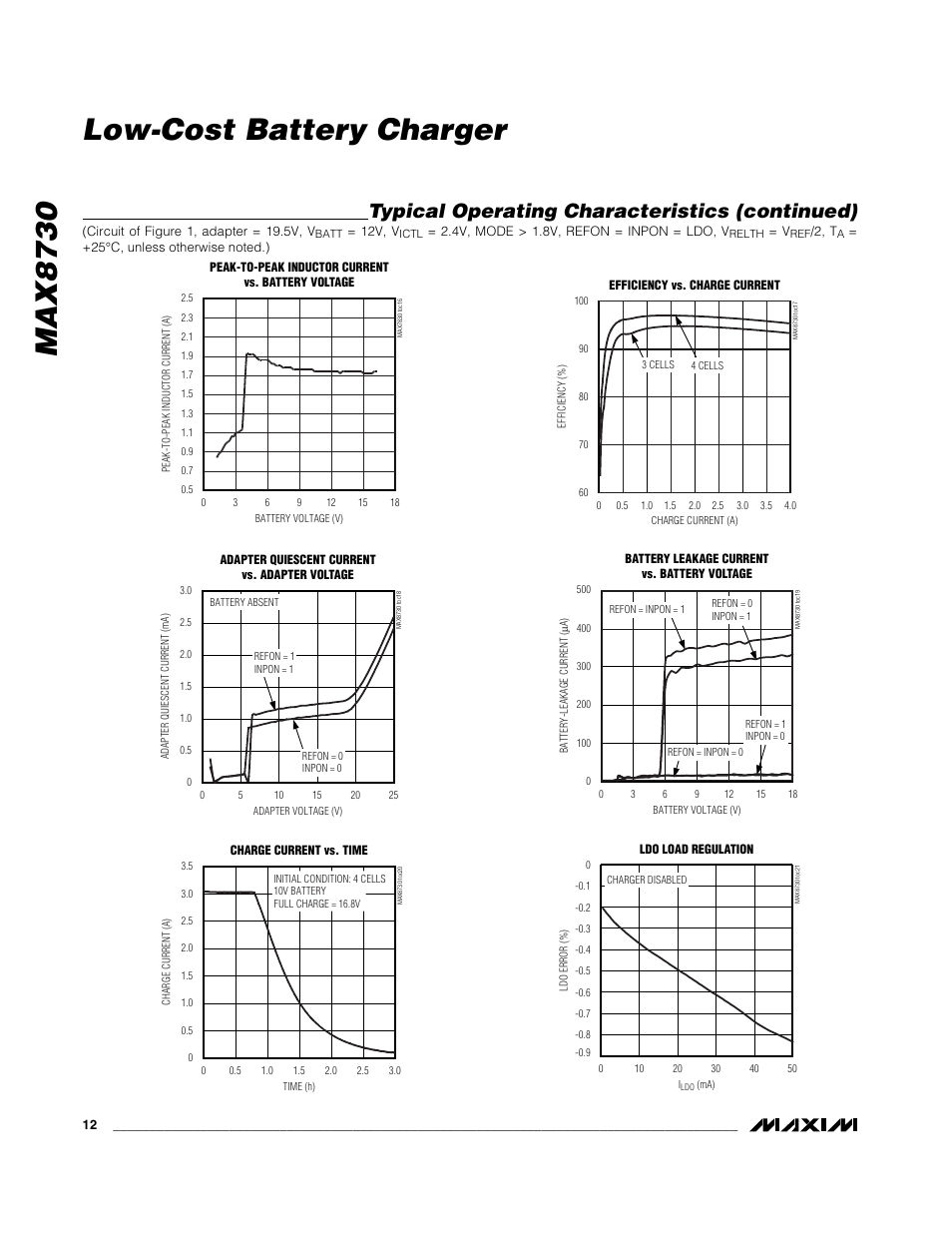 Max8730 low-cost battery charger, Typical operating characteristics (continued) | Rainbow Electronics MAX8730 User Manual | Page 12 / 29