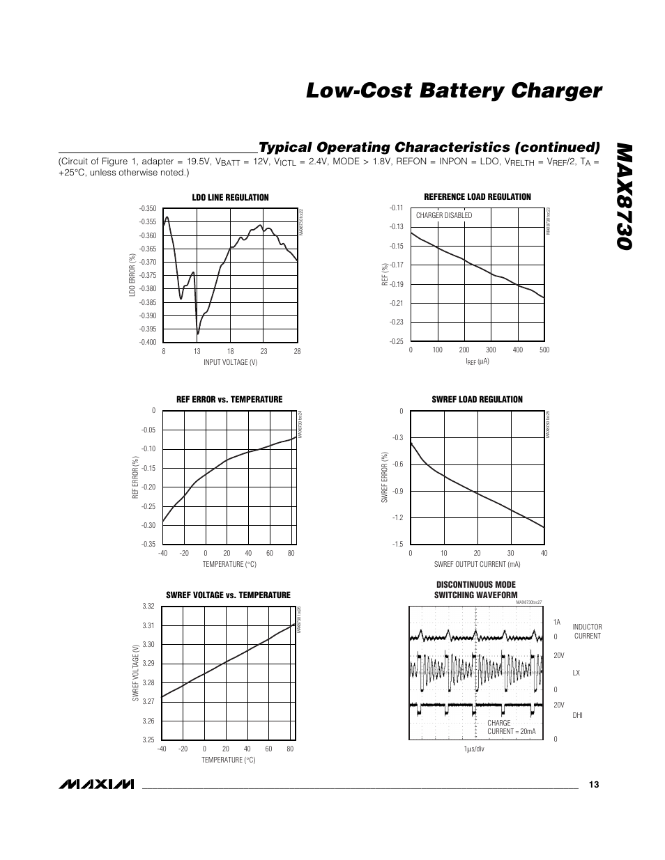 Max8730 low-cost battery charger, Typical operating characteristics (continued) | Rainbow Electronics MAX8730 User Manual | Page 13 / 29