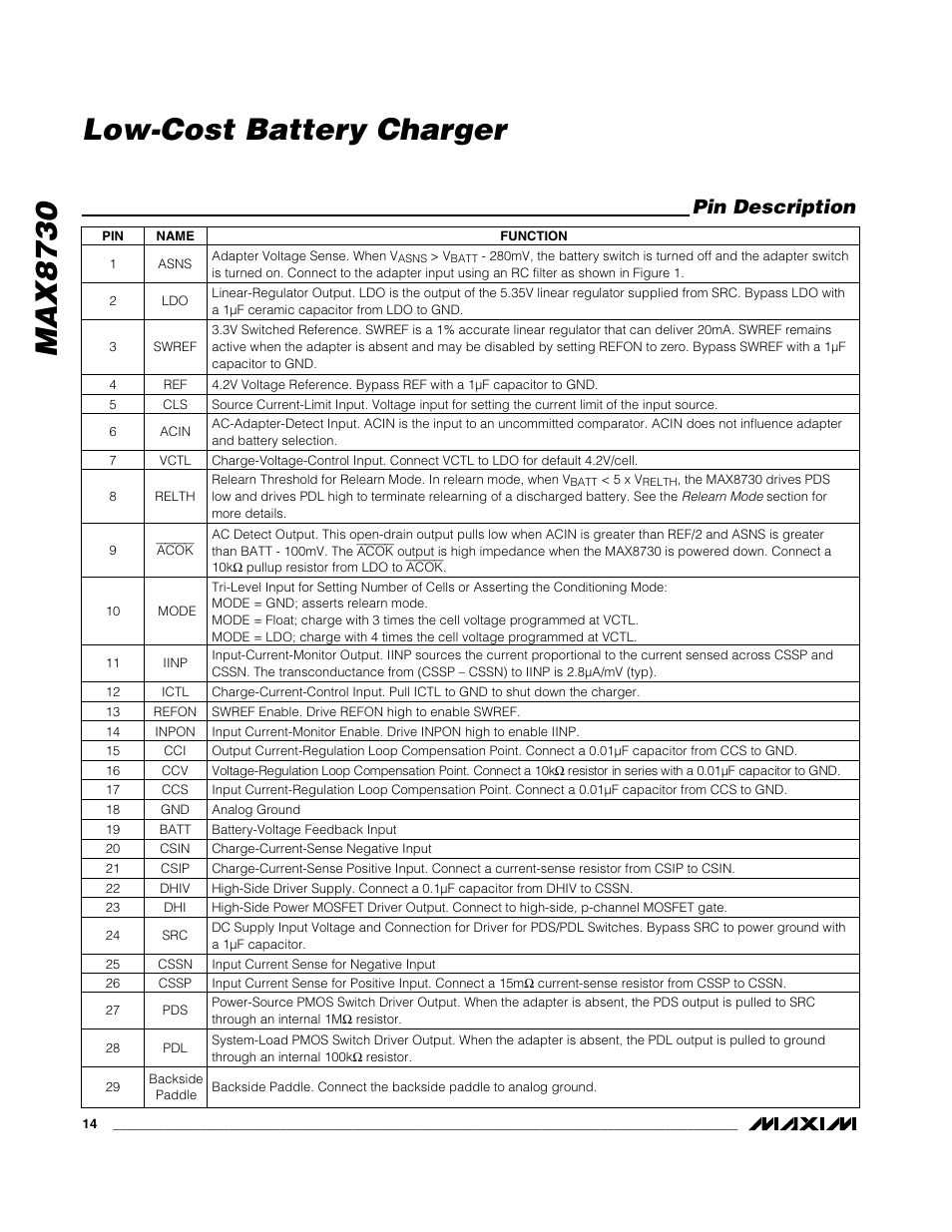Max8730 low-cost battery charger, Pin description | Rainbow Electronics MAX8730 User Manual | Page 14 / 29