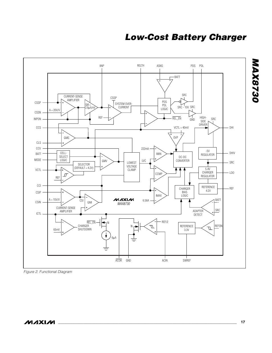 Max8730 low-cost battery charger | Rainbow Electronics MAX8730 User Manual | Page 17 / 29