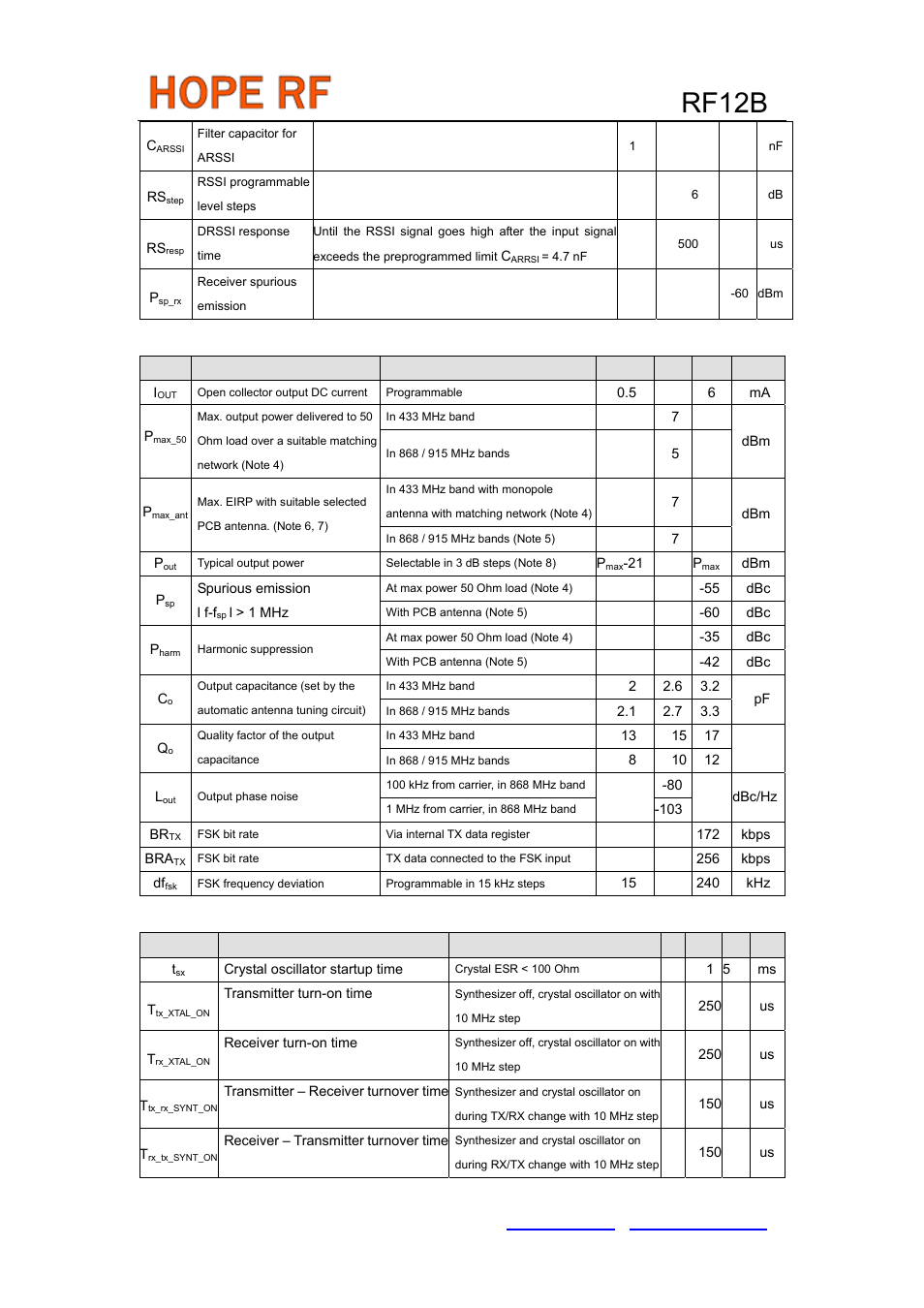 Rf12b, Ac characteristics (transmitter), Ac characteristics (turn-on/turnaround timings) | Rainbow Electronics RF12B User Manual | Page 10 / 36