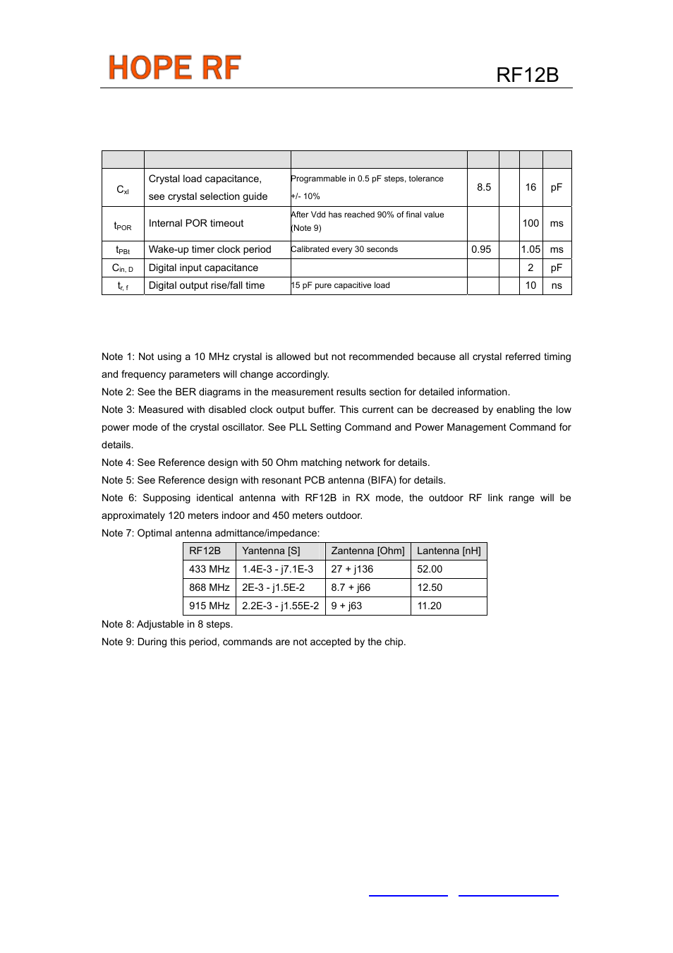 Rf12b, Ac characteristics (others), Ac characteristics (continued) | Rainbow Electronics RF12B User Manual | Page 11 / 36