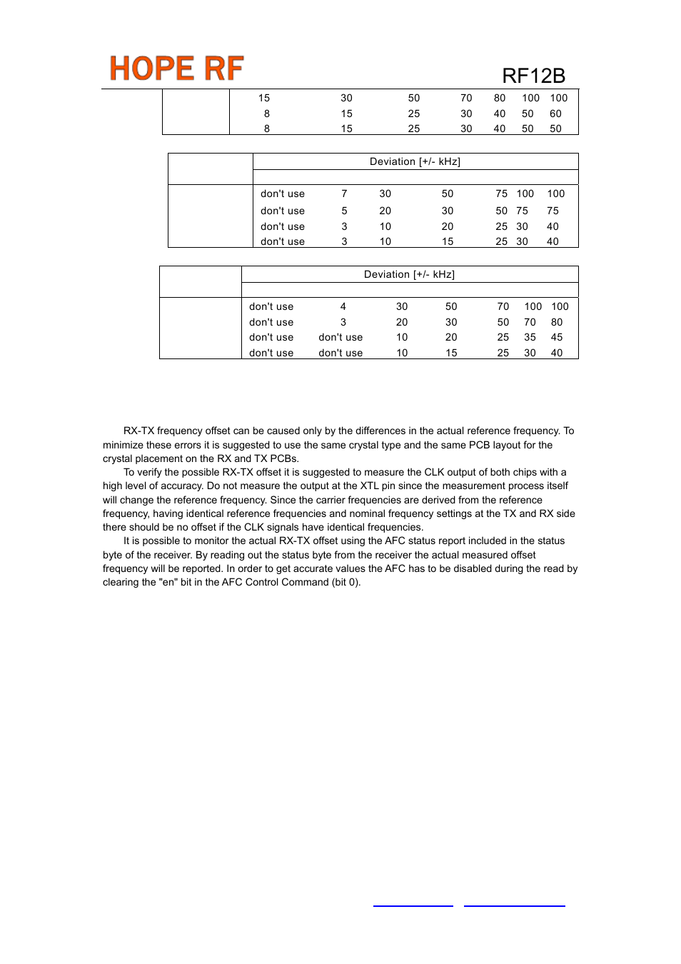 Rx-tx alignment procedures, Typical performance characteristics, Rf12b | Channel selectivity and blocking | Rainbow Electronics RF12B User Manual | Page 27 / 36