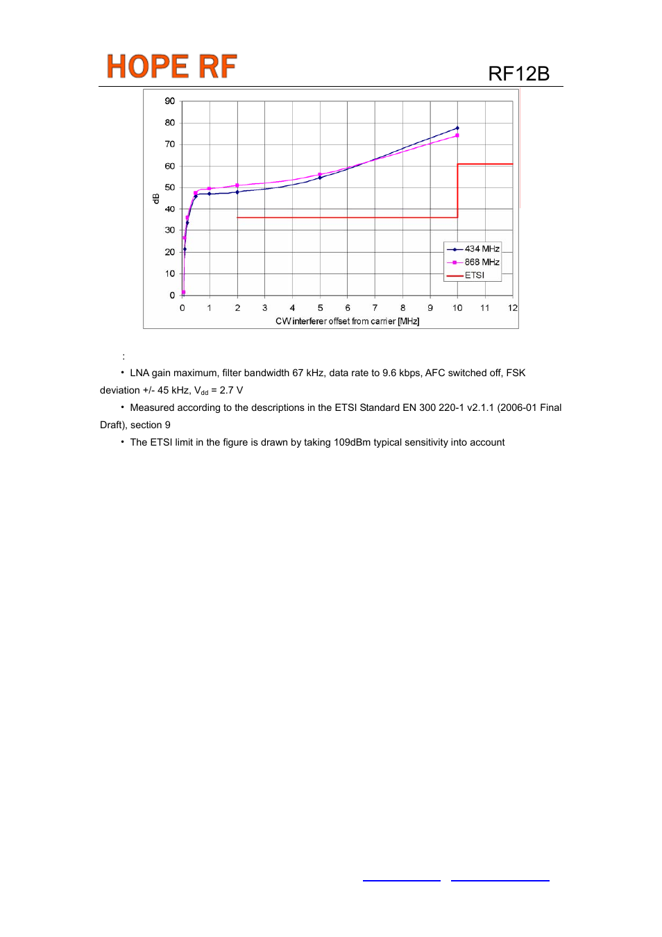 Rf12b | Rainbow Electronics RF12B User Manual | Page 28 / 36
