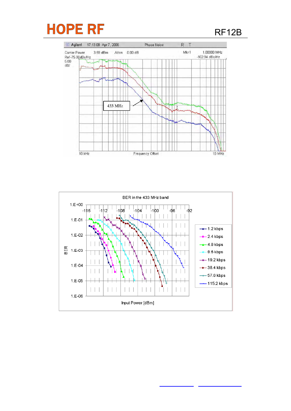 Rf12b | Rainbow Electronics RF12B User Manual | Page 29 / 36