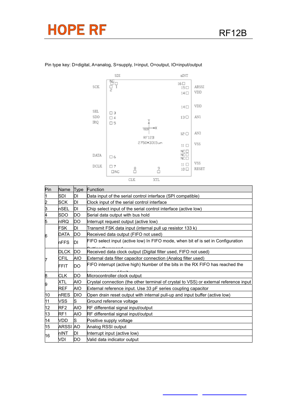 Package pin definitions, Rf12b | Rainbow Electronics RF12B User Manual | Page 6 / 36