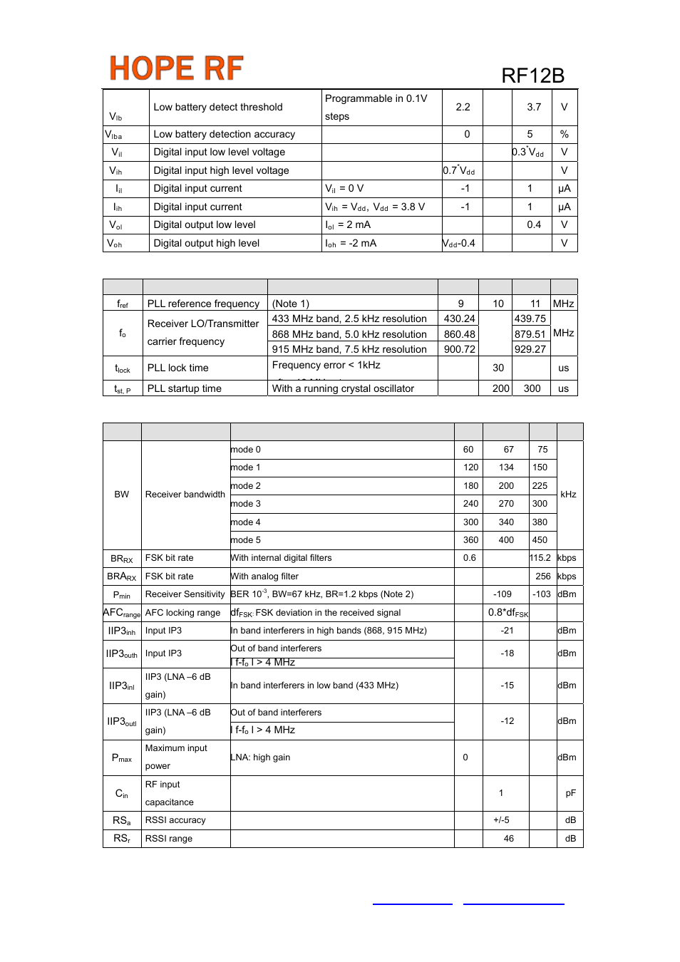 Rf12b, Ac characteristics (pll parameters), Ac characteristics (receiver) | Rainbow Electronics RF12B User Manual | Page 9 / 36