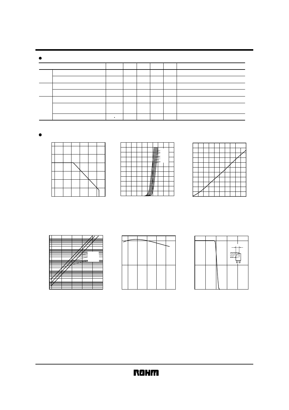 Rpi-303, Sensors, Zz electrical and optical characteristic curves | Rainbow Electronics RPI-303 User Manual | Page 2 / 3