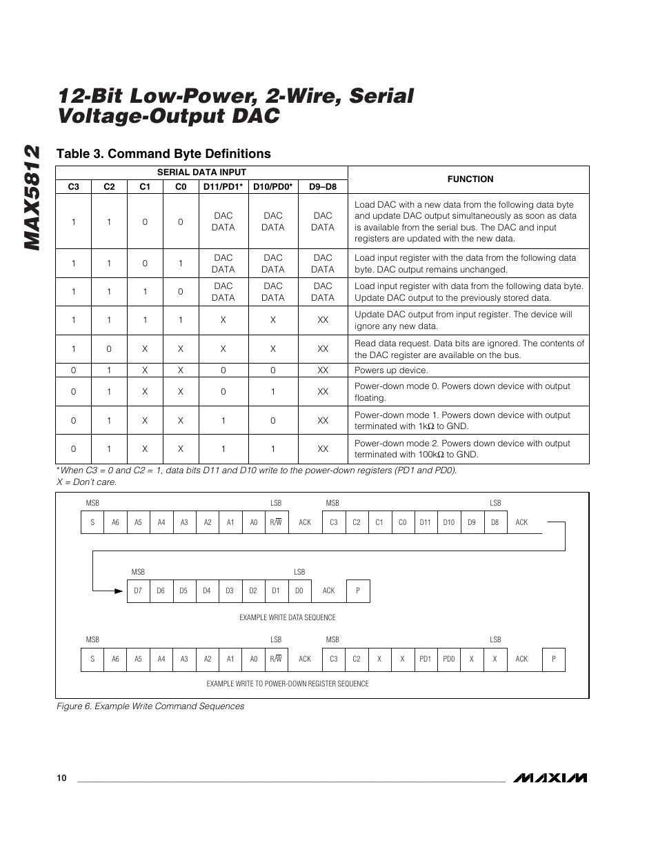 Table 3. command byte definitions | Rainbow Electronics MAX5812 User Manual | Page 10 / 13