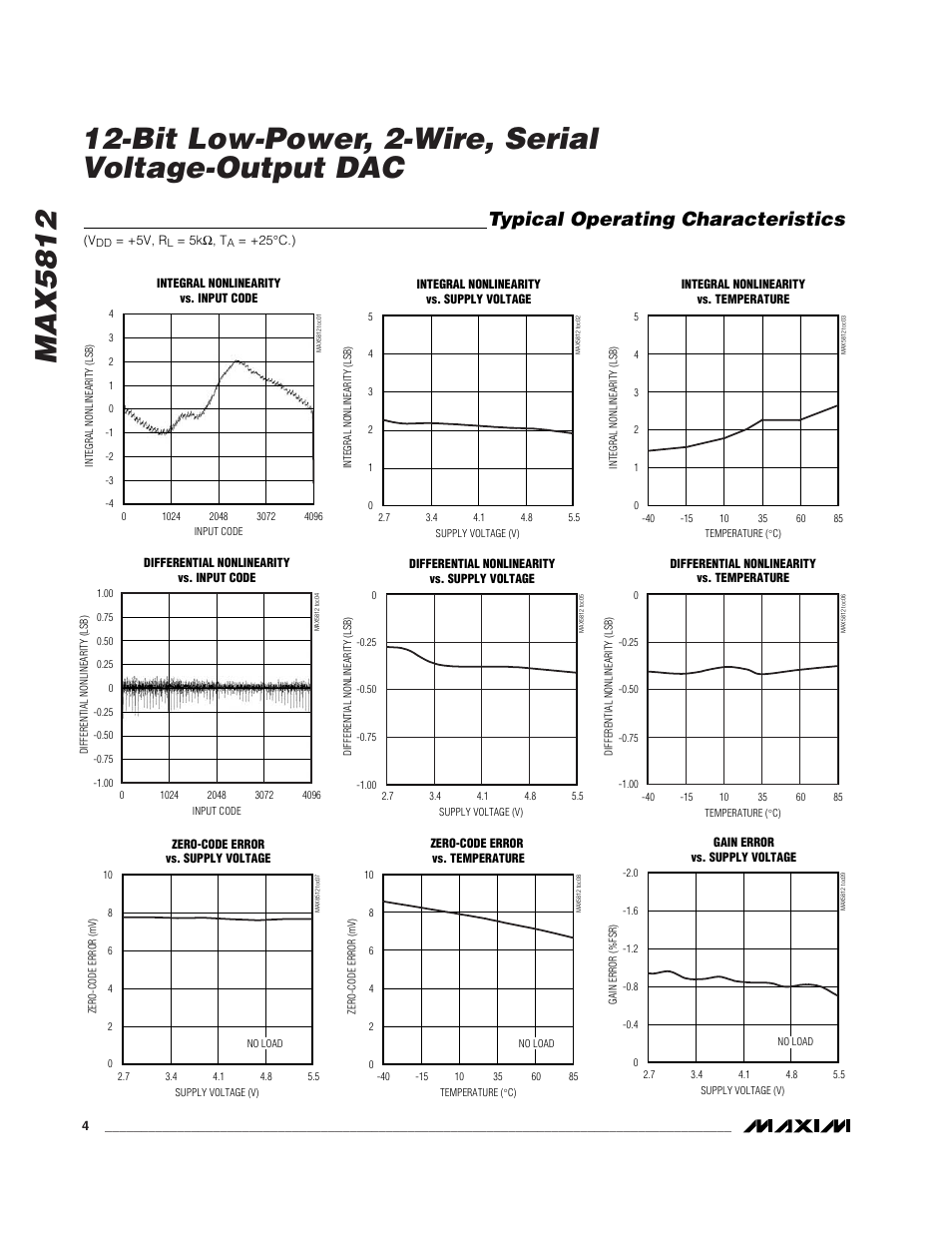 Typical operating characteristics | Rainbow Electronics MAX5812 User Manual | Page 4 / 13