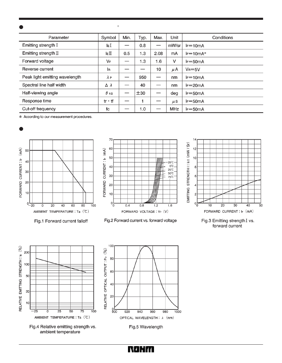 Sensors sim-22st | Rainbow Electronics SIM-22ST User Manual | Page 2 / 3