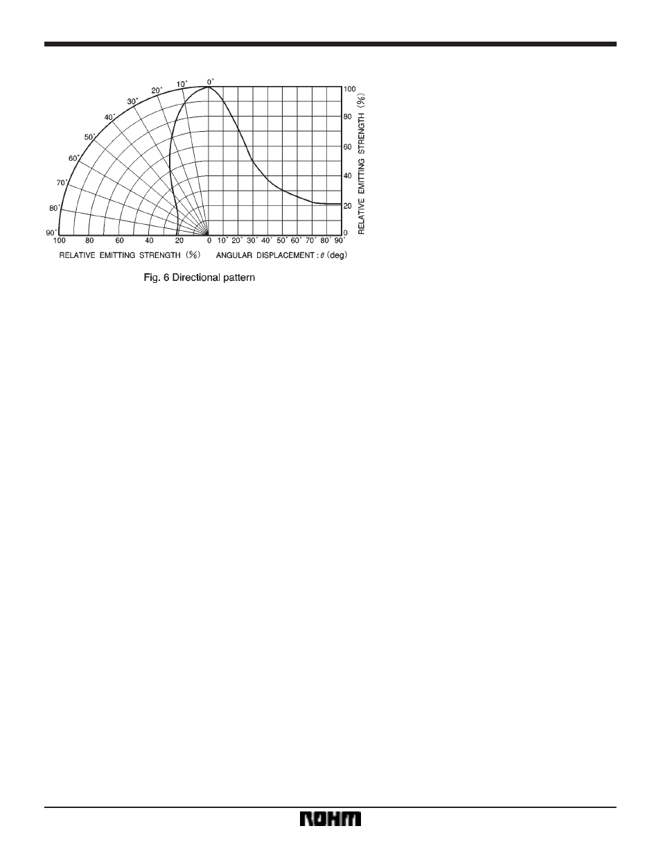 Rainbow Electronics SIM-22ST User Manual | Page 3 / 3