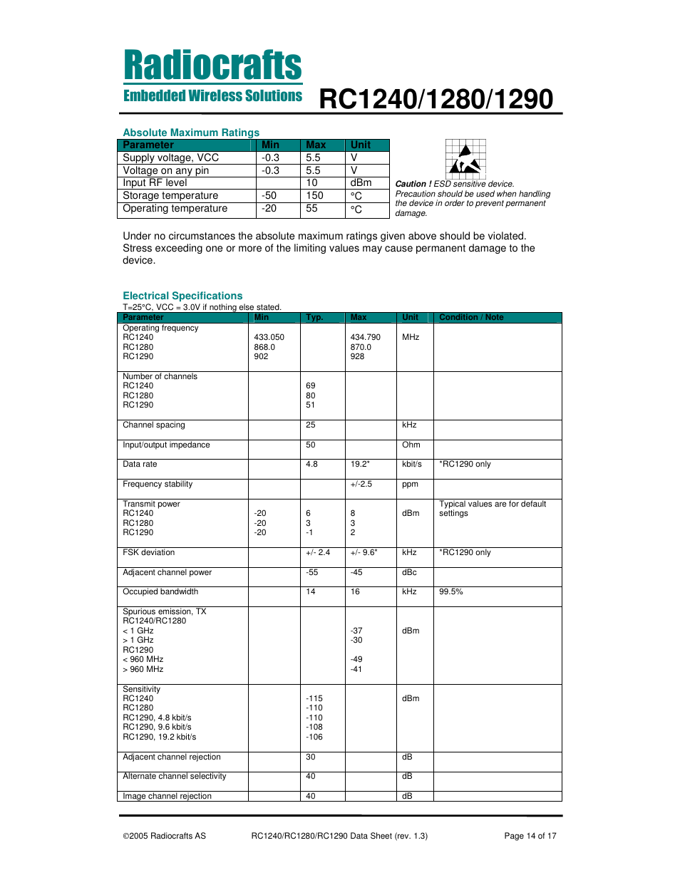 Rainbow Electronics RC1290 User Manual | Page 14 / 17