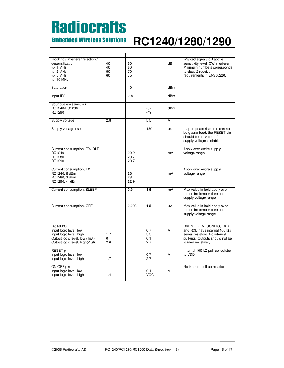 Rainbow Electronics RC1290 User Manual | Page 15 / 17