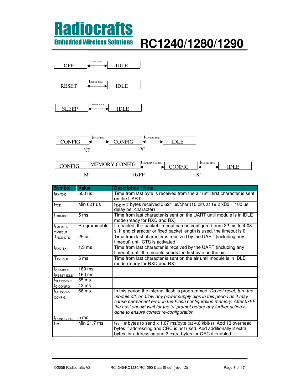 Rainbow Electronics RC1290 User Manual | Page 8 / 17