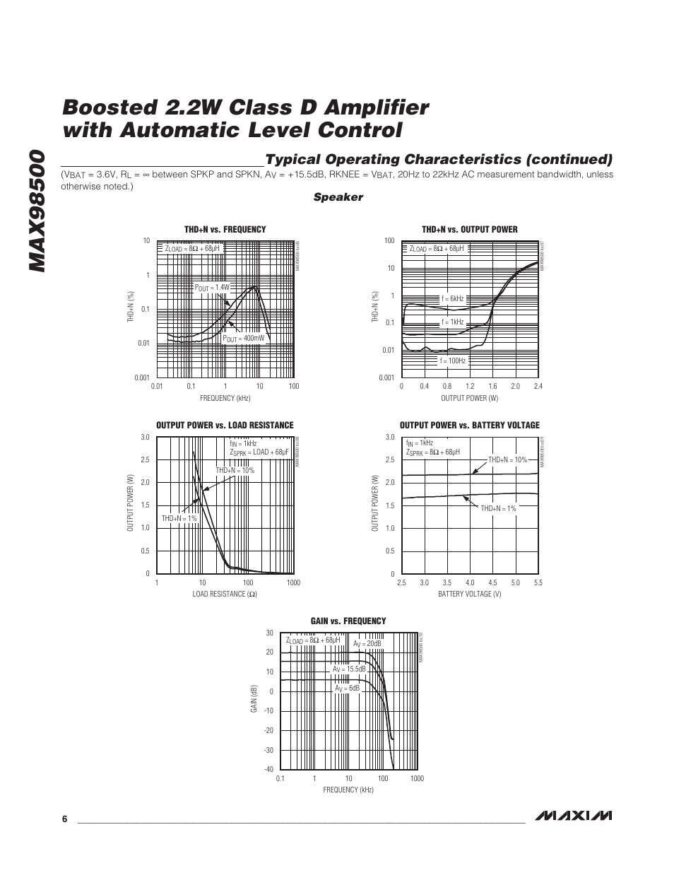 Typical operating characteristics (continued), Speaker | Rainbow Electronics MAX98500 User Manual | Page 6 / 15
