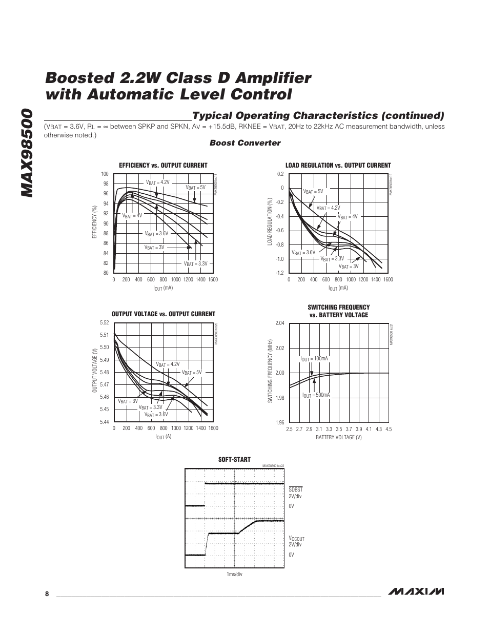 Typical operating characteristics (continued), Boost converter | Rainbow Electronics MAX98500 User Manual | Page 8 / 15
