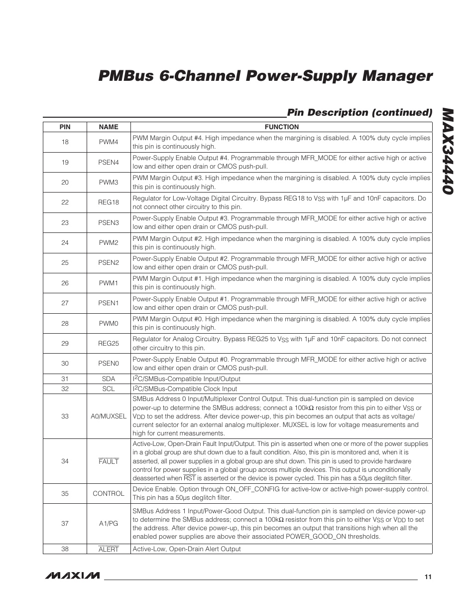 Pin description (continued) | Rainbow Electronics MAX34440 User Manual | Page 11 / 43