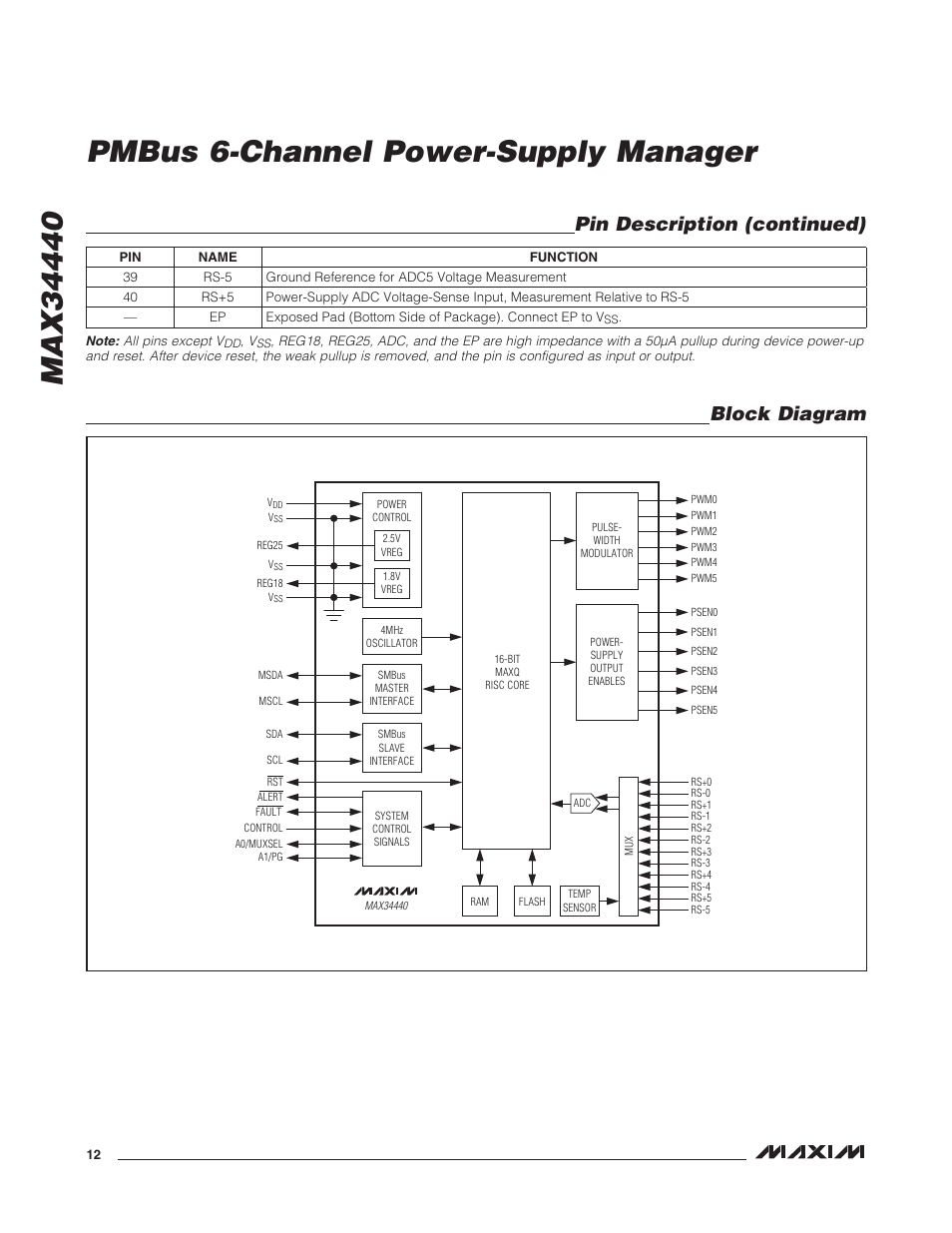 Block diagram, Pin description (continued) | Rainbow Electronics MAX34440 User Manual | Page 12 / 43