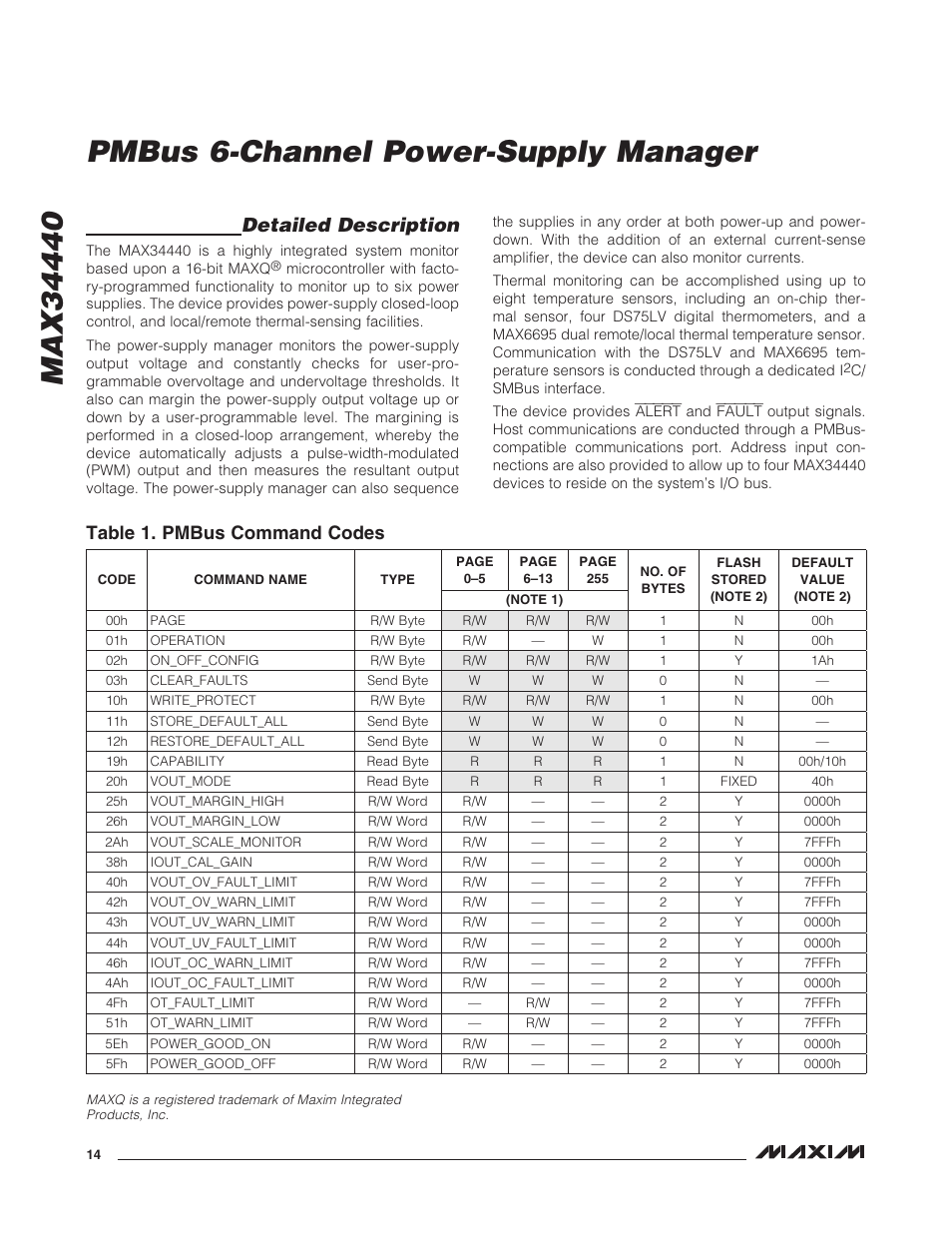 Detailed description, Table 1. pmbus command codes | Rainbow Electronics MAX34440 User Manual | Page 14 / 43