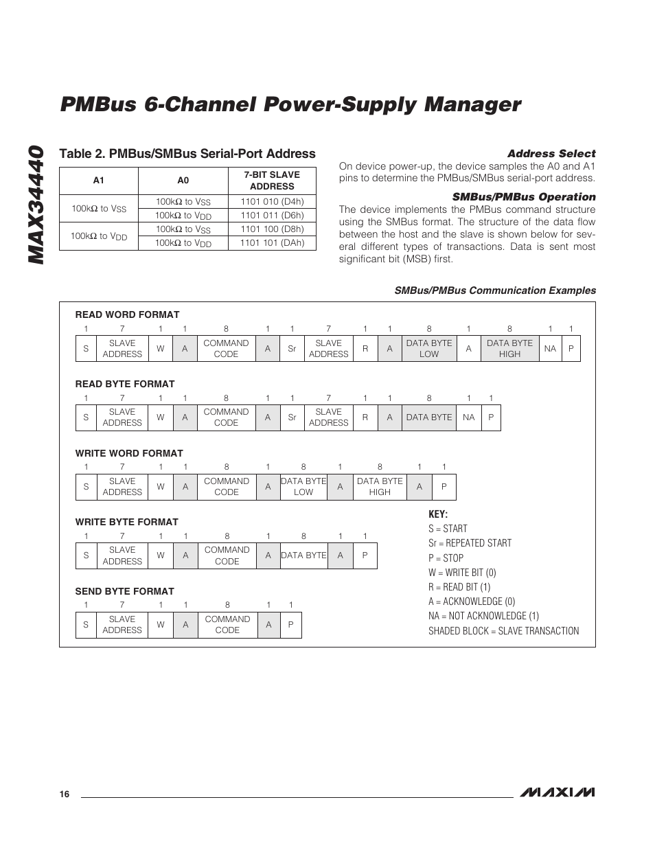 Address select, Smbus/pmbus operation, Smbus/pmbus communication examples | Address select smbus/pmbus operation, Table 2. pmbus/smbus serial-port address | Rainbow Electronics MAX34440 User Manual | Page 16 / 43