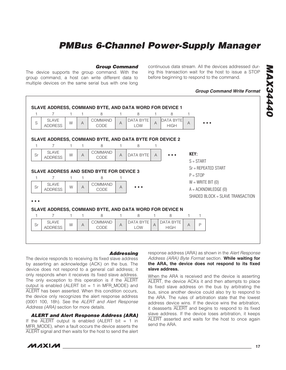 Group command, Group command write format, Addressing | Alert and alert response address (ara), Addressing alert and alert response address (ara) | Rainbow Electronics MAX34440 User Manual | Page 17 / 43