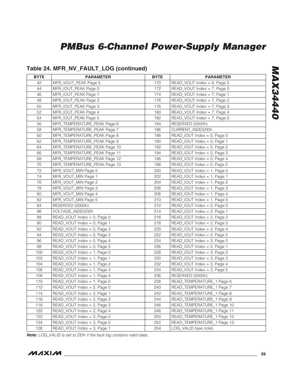 Table 24. mfr_nv_fault_log (continued) | Rainbow Electronics MAX34440 User Manual | Page 39 / 43