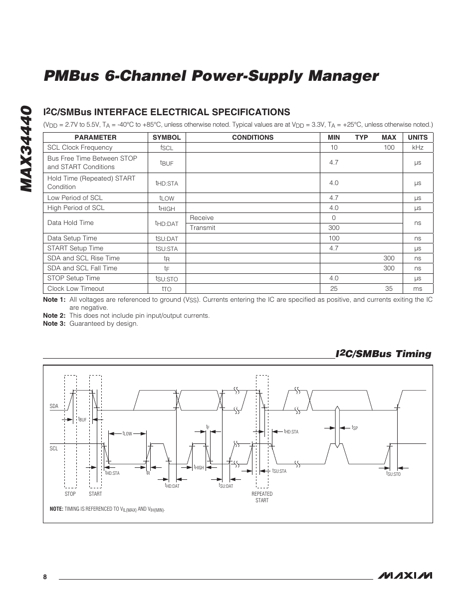 I2c/smbus interface electrical specifications, I2c/smbus timing, C/smbus interface electrical specifications | C/smbus timing | Rainbow Electronics MAX34440 User Manual | Page 8 / 43