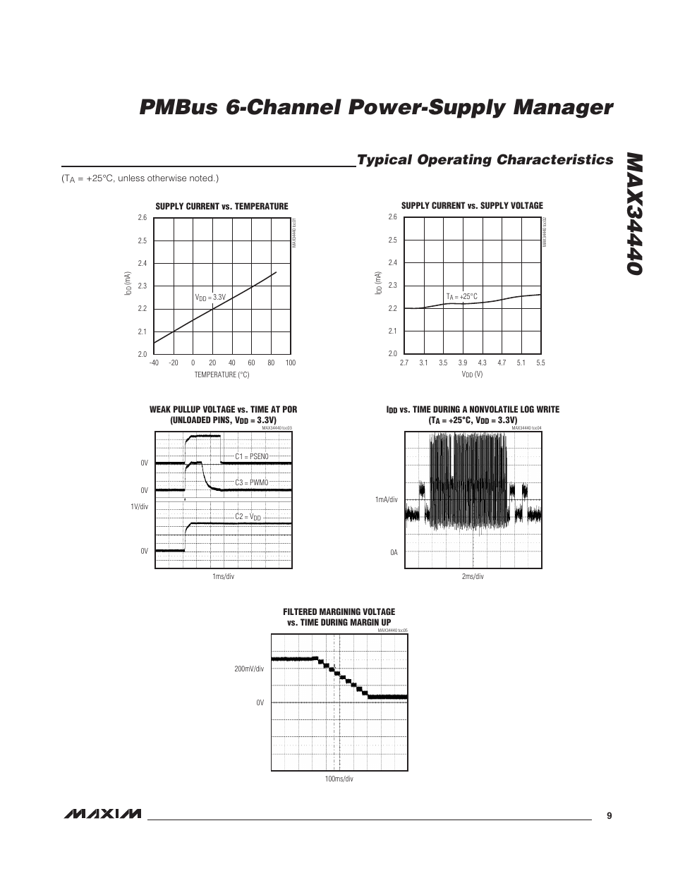 Typical operating characteristics | Rainbow Electronics MAX34440 User Manual | Page 9 / 43